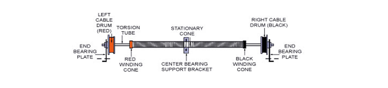 Broken Garage Door Spring Replacement - Lehi UT